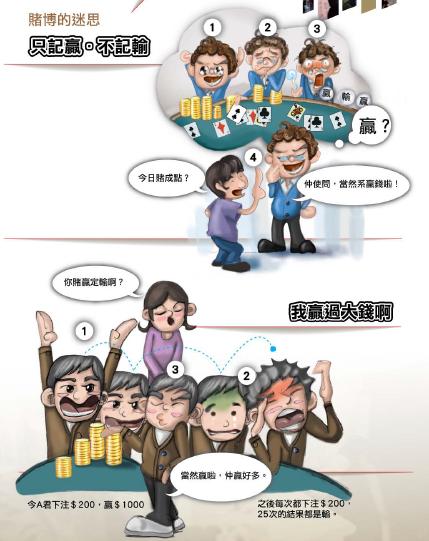 迷思.只記贏.不記輸